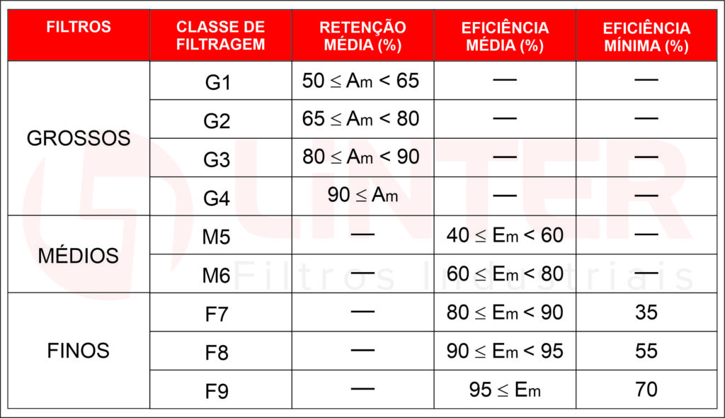 TURBOFIL DUPLA FILTRAGEM DE AR _ 2 de 3 - Critérios para